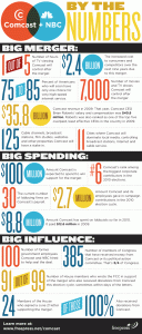 Infographic of Comcast-NBC Merger Application