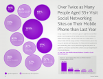 Nielsen Social-Media-Report p9 on use of mobile technology by older Americans Nielsen Social-Media-Report p9 on use of mobile technology by older Americans