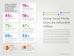 Nielsen Social-Media Report, p11-Movers online are shakers offline Nielsen Social-Media Report, p11-Movers online are shakers offline