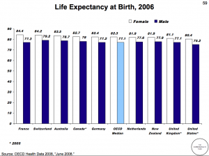 Life Expectancy of Some Industrialized Western Nations Life Expectancy of Some Industrialized Western Nations
