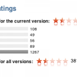 Overwhelmingly Negative Customer Ratings For An iPad Magazine Application
