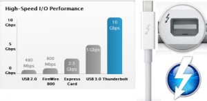 Thunderbolt Icon, Connector, and Comparison Chart
