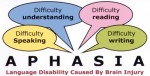 Aphasia and its symptoms