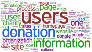Word cloud of terms relevant to nonprofits