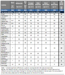 Pew Internet Report Breaks Down Age And Internet Use